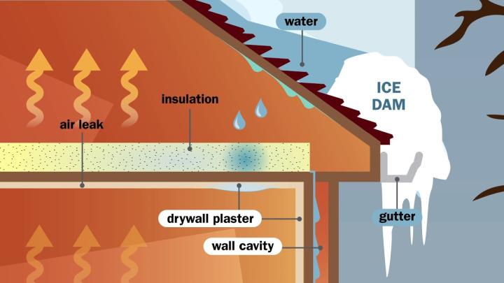 Ice Dams and Attic Insulation: What Homeowners Need to Know